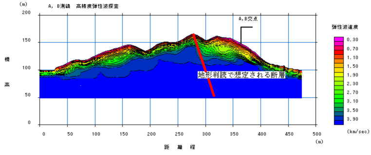 高精度弾性波探査